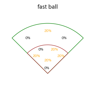 前川 誠太のインプレー打撃方向(ストレート)(2025年9月)