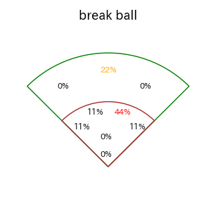 佐藤 啓介のインプレー打撃方向(ストレート)(2025年9月)