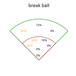 モンテロのインプレー打撃方向(ストレート)(2025年9月)