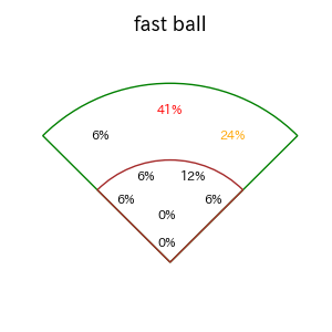 モンテロのインプレー打撃方向(ストレート)(2025年9月)
