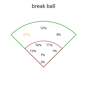 中村 奨成のインプレー打撃方向(ストレート)(2025年9月)