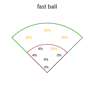 中村 奨成のインプレー打撃方向(ストレート)(2025年9月)