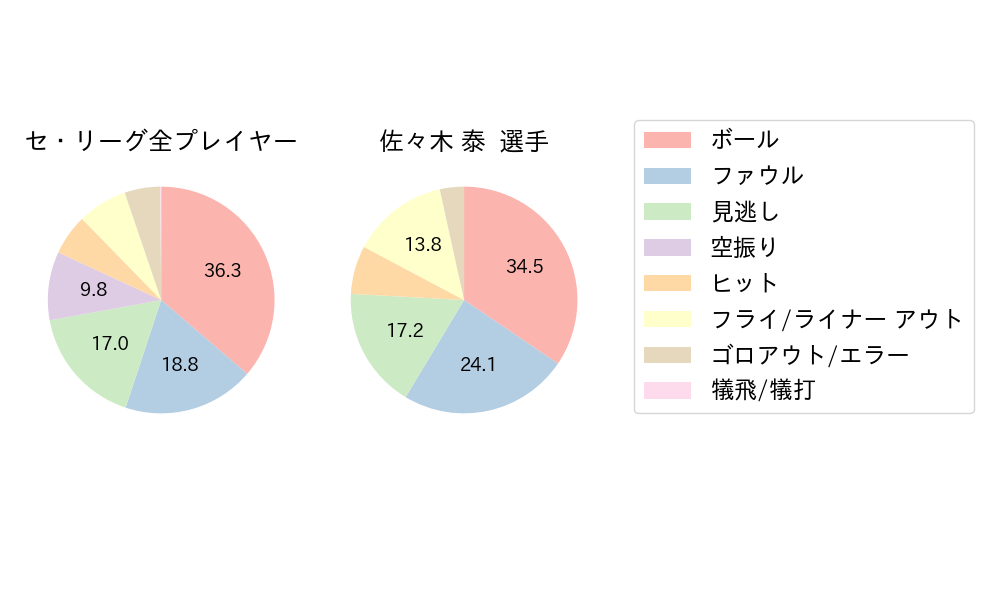 佐々木 泰のNext Action(2025年10月)