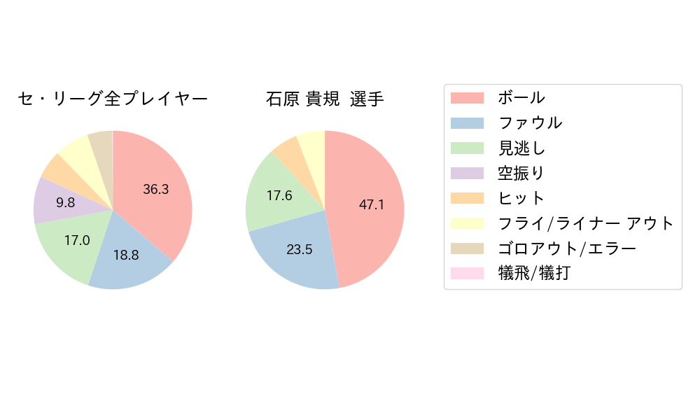 石原 貴規のNext Action(2025年10月)