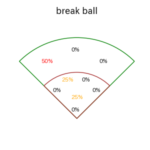 渡邉 悠斗のインプレー打撃方向(ストレート)(2025年10月)