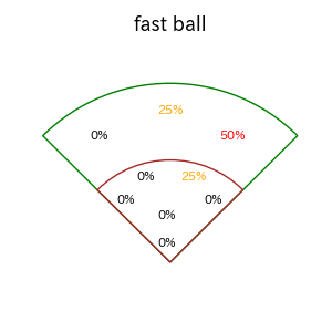 渡邉 悠斗のインプレー打撃方向(ストレート)(2025年10月)
