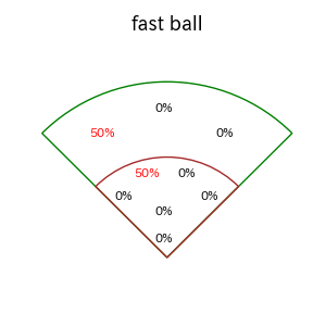 小園 海斗のインプレー打撃方向(ストレート)(2025年10月)