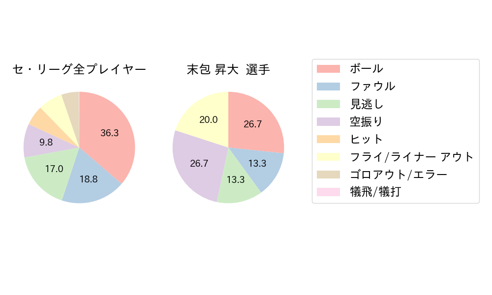 末包 昇大のNext Action(2025年10月)