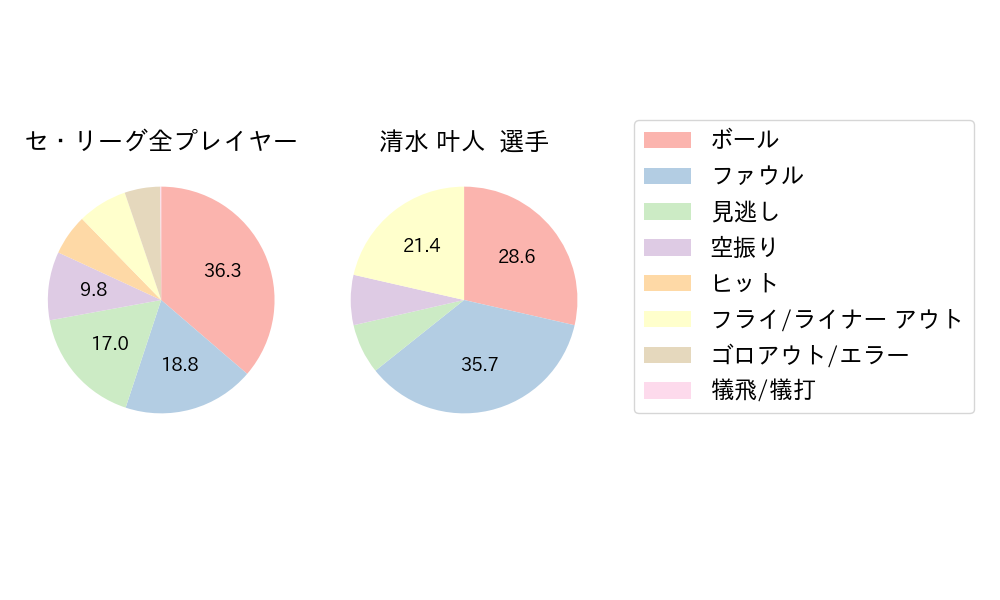 清水 叶人のNext Action(2025年10月)