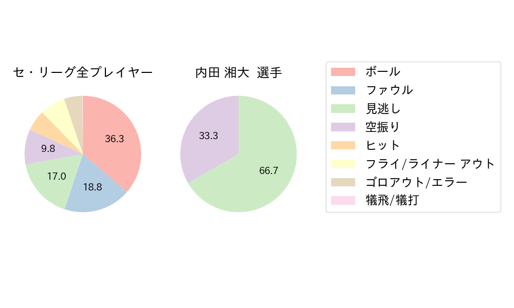 内田 湘大のNext Action(2025年10月)