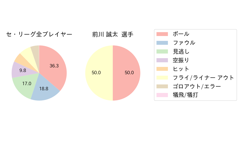 前川 誠太のNext Action(2025年10月)