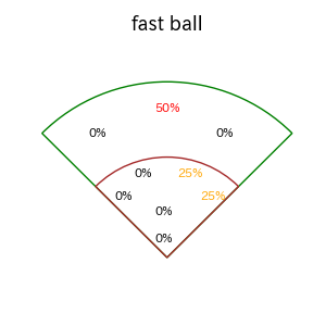 中村 奨成のインプレー打撃方向(ストレート)(2025年10月)