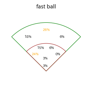 羽月 隆太郎のインプレー打撃方向(ストレート)(2025年レギュラーシーズン全試合)