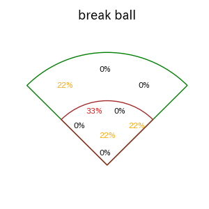 森 翔平のインプレー打撃方向(ストレート)(2025年レギュラーシーズン全試合)