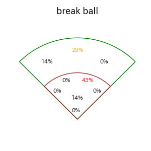 森下 暢仁のインプレー打撃方向(ストレート)(2025年レギュラーシーズン全試合)