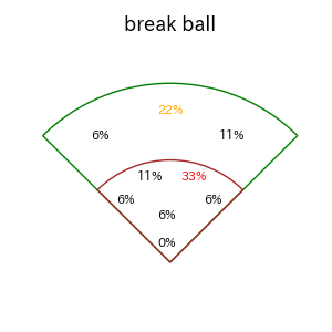 床田 寛樹のインプレー打撃方向(ストレート)(2025年レギュラーシーズン全試合)