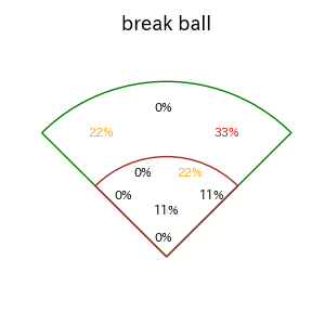 田中 広輔のインプレー打撃方向(ストレート)(2025年レギュラーシーズン全試合)