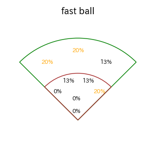 田中 広輔のインプレー打撃方向(ストレート)(2025年レギュラーシーズン全試合)