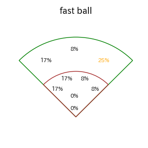 會澤 翼のインプレー打撃方向(ストレート)(2025年レギュラーシーズン全試合)