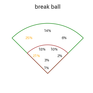 菊池 涼介のインプレー打撃方向(ストレート)(2025年レギュラーシーズン全試合)