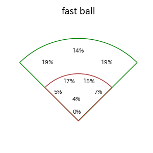 矢野 雅哉のインプレー打撃方向(ストレート)(2025年レギュラーシーズン全試合)