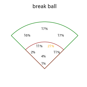 小園 海斗のインプレー打撃方向(ストレート)(2025年レギュラーシーズン全試合)