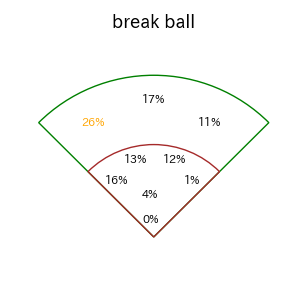 末包 昇大のインプレー打撃方向(ストレート)(2025年レギュラーシーズン全試合)