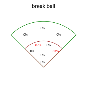 清水 叶人のインプレー打撃方向(ストレート)(2025年レギュラーシーズン全試合)