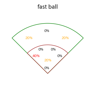 清水 叶人のインプレー打撃方向(ストレート)(2025年レギュラーシーズン全試合)