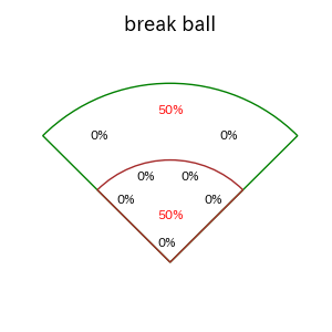 遠藤 淳志のインプレー打撃方向(ストレート)(2025年レギュラーシーズン全試合)