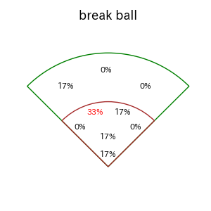 山足 達也のインプレー打撃方向(ストレート)(2025年レギュラーシーズン全試合)