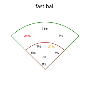 秋山 翔吾のインプレー打撃方向(ストレート)(2025年レギュラーシーズン全試合)