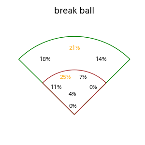 前川 誠太のインプレー打撃方向(ストレート)(2025年レギュラーシーズン全試合)