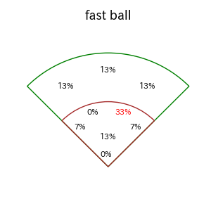 前川 誠太のインプレー打撃方向(ストレート)(2025年レギュラーシーズン全試合)