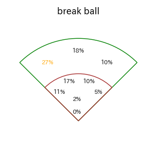 モンテロのインプレー打撃方向(ストレート)(2025年レギュラーシーズン全試合)