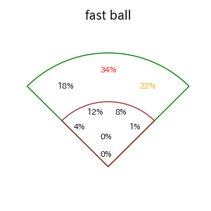モンテロのインプレー打撃方向(ストレート)(2025年レギュラーシーズン全試合)