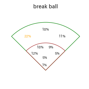 中村 奨成のインプレー打撃方向(ストレート)(2025年レギュラーシーズン全試合)