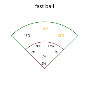 中村 奨成のインプレー打撃方向(ストレート)(2025年レギュラーシーズン全試合)