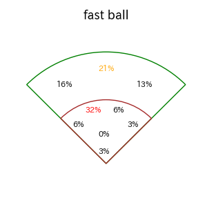 二俣 翔一のインプレー打撃方向(ストレート)(2025年レギュラーシーズン全試合)