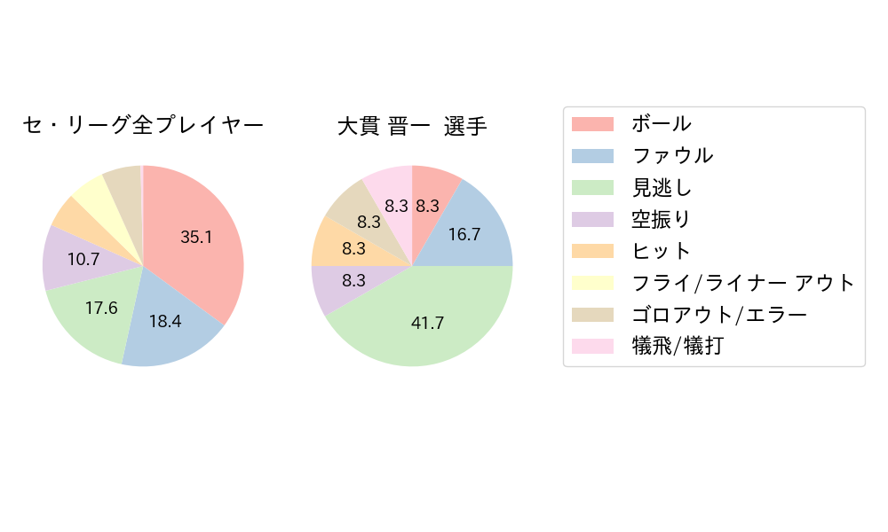 大貫 晋一のNext Action(2023年6月)