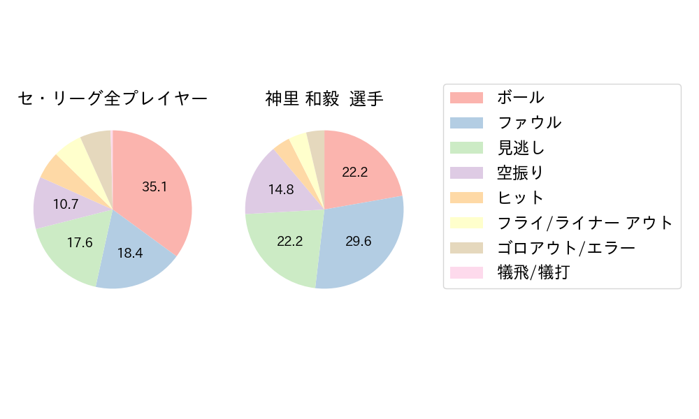 神里 和毅のNext Action(2023年6月)