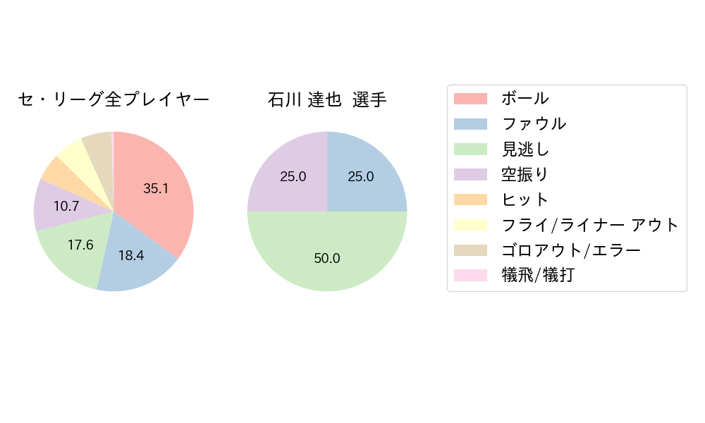 石川 達也のNext Action(2023年6月)