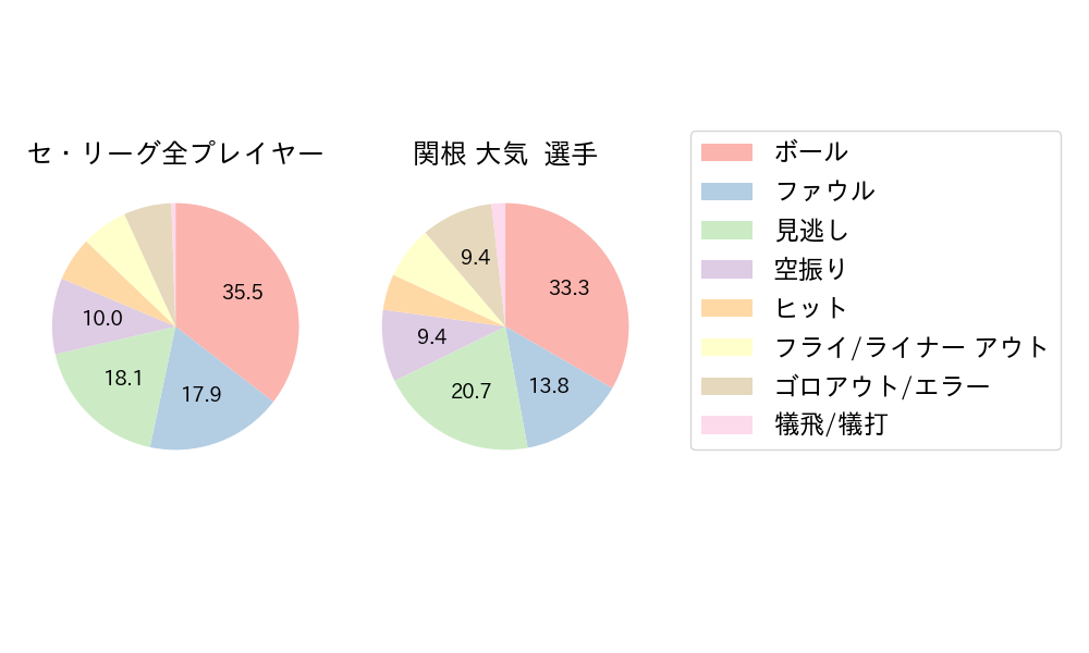 関根 大気のNext Action(2023年8月)