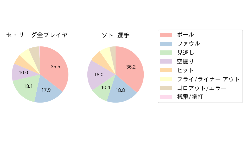 ソトのNext Action(2023年8月)