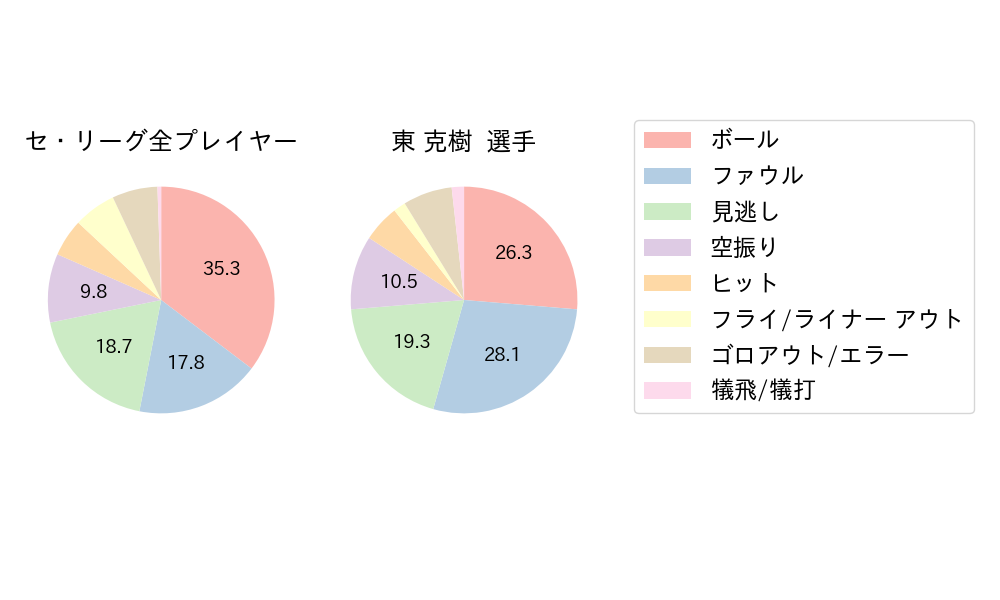 東 克樹のNext Action(2023年9月)