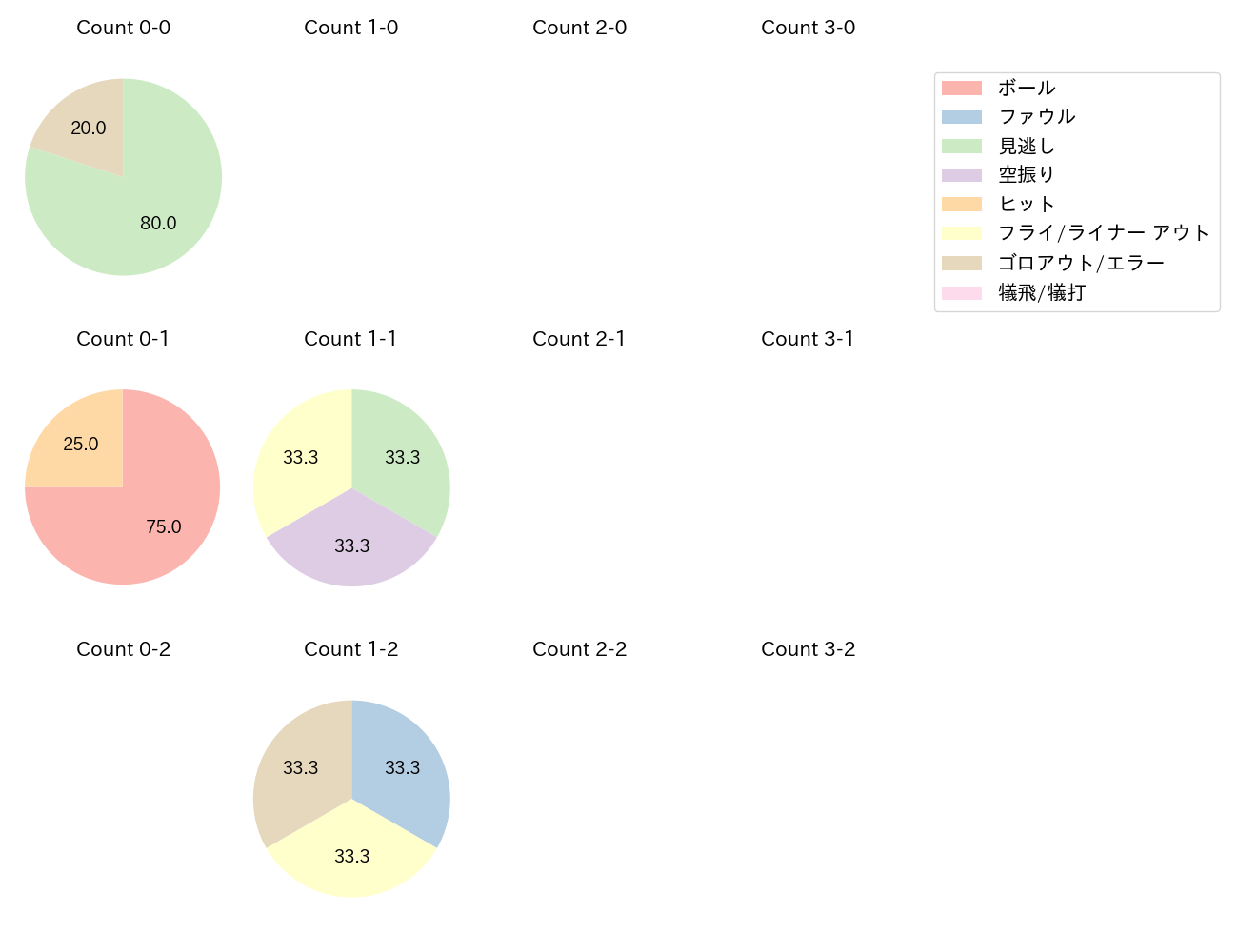 濵口 遥大の球数分布(2023年9月)