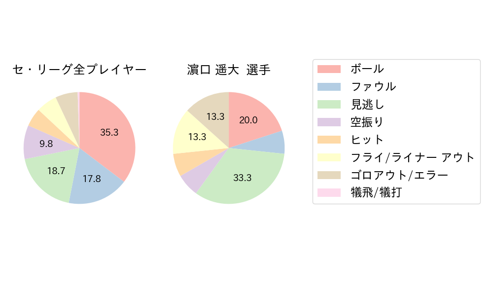 濵口 遥大のNext Action(2023年9月)