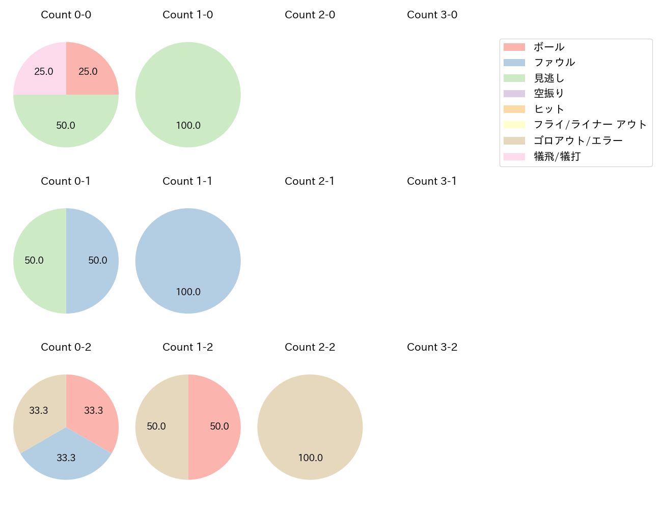 平良 拳太郎の球数分布(2023年9月)