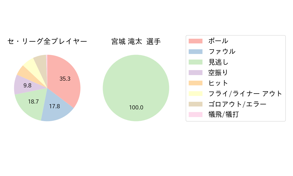 宮城 滝太のNext Action(2023年9月)