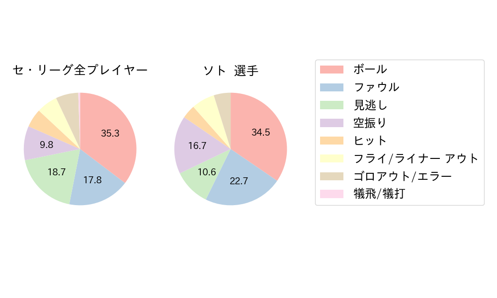 ソトのNext Action(2023年9月)